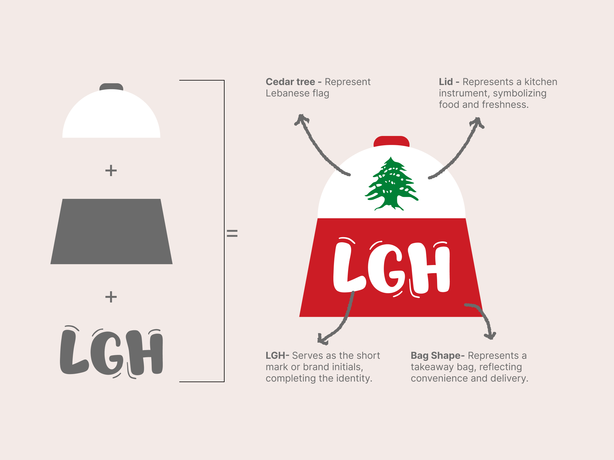 LGH visual elements